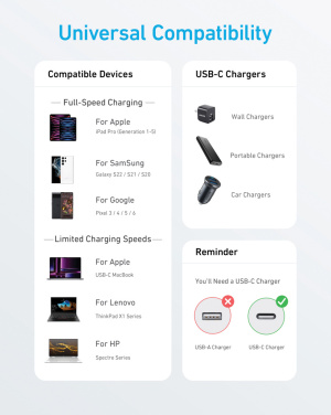 Logo trade mainostuote kuva: Anker USB-C–USB-C-kaapeli, 1,8 metriä, 60 W